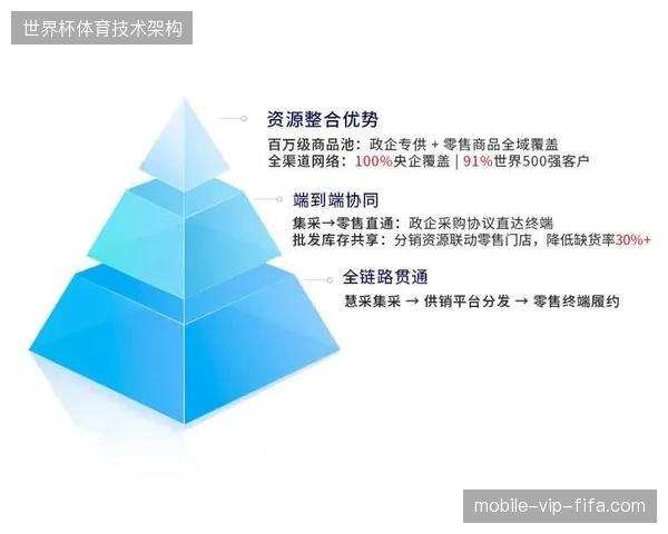 云化转播方案下，协同调度机制如何将供应商冗余成本压缩至35%以下